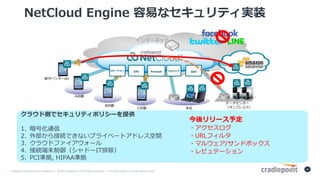 Cradlepoint	Proprietary	and	Confidential		|		?2015	Cradlepoint,	Inc.	All	Rights	Reserved.	|		Information	subject	to	change	without	notice.	
18
NetCloud Engine פʥƥgװ
󥿩`ͥå
إ٥`etc
An
Bn
Cn 
ǩ`󥿩`
ץߥ
DPI` Firewall ޥ륦 SSO
饦ɂȤǥƥݥꥷ`ṩ
1. Żͨ
2. ⲿӾAǤʤץ饤٩`ȥɥ쥹g
3. 饦ɥե`
4. ӾAĩɩ`ITų
5. PCIʒ, HIPAAʒ
`趨
?
?URLե륿
?ޥ륦/ɥܥå
?ԥƩ`
 