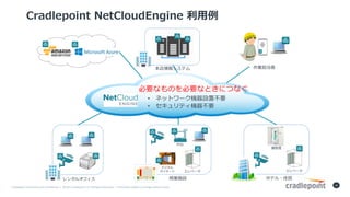 Cradlepoint	Proprietary	and	Confidential		|		?2015	Cradlepoint,	Inc.	All	Rights	Reserved.	|		Information	subject	to	change	without	notice.	
20
Cradlepoint NetCloudEngine ?
󥿥륪ե ̘IʩO
? ͥåȥ`COòҪ
? ƥCҪ
POS
ǥ
ͩ` ٩`
ۥƥ?ס
٩`
I
I߱󥷥ƥ
ҪʤΤҪʤȤˤĤʤ
 