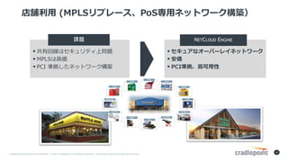 Cradlepoint	Proprietary	and	Confidential		|		?2015	Cradlepoint,	Inc.	All	Rights	Reserved.	|		Information	subject	to	change	without	notice.	
24
n? (MPLSץ`PoS?ͥåȥ`B
 лؾϥƥφ}
 MPLS?
 PCI ʒͥåȥ`B
n}
 奢ʥ`Щ`쥤ͥåȥ`
 
 PCIʒ??
NETCLOUD ENGINE
 
