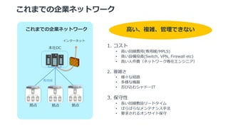 ޤǤIͥåȥ`
ޤǤIͥåȥ`
DC
  
?
󥿩`ͥå
1. 
? ?ؾM?(?/MPLS)
? ?OͶY(Switch, VPN, Firewall etc)
? ??Mͥåȥ`Υ󥸥˥
2. }j
? ʽU·
? ʙC
? ̤zॷɩ`IT
3. 
? ?ؾO`ɥ
? ФФʥƥʥ?
? Ҫ󤵤륪󥵥ȱ
?}jǤʤ
 