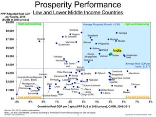 Competitiveness of Nations and Regions | PDF