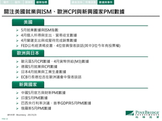 PAGE 16
關注美國就業與ISM、歐洲CPI與新興國家PMI數據
美國
歐洲與日本
新興國家
 5月就業數據與ISM指數
 4月個人所得與支出、貿易收支數據
 4月營建支出與成屋待完成銷售數據
 FED公布經濟褐皮書、4位官員發表談話(其中3位今年有投票權)
 歐元區5月CPI數據、4月貨幣供給(M3)數據
 德國5月就業與CPI數據
 日本4月就業與工業生產數據
 ECB行長德拉吉在歐洲議會中發表談話
 中國5月官方與財新PMI數據
 印度5月PMI數據
 巴西央行利率決議、首季GDP與5月PMI數據
 俄羅斯5月PMI數據
資料來源：Bloomberg，2017/5/25
市場波動 數據與事件股市 原物料債市 觀察指標 資金流向
 