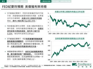 PAGE 3
股市 原物料 公債與投等債 高收益債 新興市場/亞債債市 觀察指標
全球投資等級債券指數過去10年走勢
美國10年期公債殖利率過去10年走勢
0
1
2
3
4
5
6
2007 2008 2009 2010 2011 2012 2013 2014 2015 2016
2.26
300
350
400
450
500
2007 2008 2009 2010 2011 2012 2013 2014 2015 2016
470
資料來源：Barclays、Bloomberg， 2017/5/25，上述指數皆以原幣計價，單位：%。本數據僅為歷史統計資料，不保證基金一定持有。本圖僅為
市場概況，本公司無意藉此作任何徵求或推薦。過去績效不代表未來收益之保證。
FED紀要符預期 美債殖利率持穩
 5月會議紀要顯示，FED內部普遍認同6月可能
升息，與緩慢縮減資產負債表的規劃，結果基
本符合市場預期，美國10年公債殖利率變動
不大，週內小幅反彈2 bps至2.25%。
 FED會議紀要符合預期，投資人觀望美國政治
事件發展，與等待重要經濟數據公佈，美國投
資等級債本週幾無變動，殖利率小幅升至
3.22%，惟信用利差降至118 bps。
 5月會議紀要顯示，FED官員普遍同意縮減資
產負債表的具體操作，在持有證券到期時緩慢
減少再投資的比例，讓資產組合慢慢收縮；同
時，大部分官員亦同意很快再次升息。
 德國總理梅克爾表示，由於ECB的寬鬆貨幣政
策，歐元匯率呈現「相對疲弱」，有助解釋德
國貿易順差較高；此言論導致歐元近期進一步
回升，兌美元最新匯價已突破1.12。
 