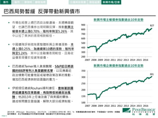 PAGE 5
100
150
200
250
300
350
2007 2008 2009 2010 2011 2012 2013 2014 2015 2016
200
300
400
500
600
700
800
900
2007 2008 2009 2010 2011 2012 2013 2014 2015 2016
新興市場主權債券指數過去10年走勢
新興市場企業債券指數過去10年走勢
827
301
股市 原物料債市 觀察指標 公債與投等債 高收益債 新興市場/亞債
資料來源：JPMorgan、Bloomberg， 2017/5/25，上述指數皆以原幣計價，單位：%。本數據僅為歷史統計資料，不保證基金一定持有。本圖僅
為市場概況，本公司無意藉此作任何徵求或推薦。過去績效不代表未來收益之保證。
巴西局勢暫緩 反彈帶動新興債市
 市場在經歷上週巴西政治動盪後，本週轉趨觀
望，也讓巴西債券出現明顯反彈，推動新興主
權債本週上漲0.70%，殖利率降至5.26%，其
中以拉丁美洲的表現相對較佳。
 中國遭降評稍微拖累整體新興企業債漲勢，本
週上漲0.25%，為連續第10週的漲勢，殖利率
降至5.24%，其中以金融債表現較佳，且高收
益債表現優於投資等級債。
 巴西總統Temer捲入貪腐醜聞，S&P近日將該
國的BB評等列入負面觀察名單，以反應最近
政治情勢可能會拖延或破壞政策改革的推動，
增加巴西經濟與財政面臨的壓力。
 伊朗現任總統Rouhani順利連任，意味著該國
將延續溫和改革路線，有助降低地緣政治風
險；他2013年上任後改善了與美國的關係，
達成核問題全面協議，解除大部分經濟制裁。
 