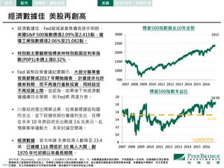 PAGE 8
8
10
12
14
16
18
20
2007 2008 2009 2010 2011 2012 2013 2014 2015 2016
500
1000
1500
2000
2500
3000
2007 2008 2009 2010 2011 2012 2013 2014 2015 2016
美國 歐洲/日本 新興市場
標普500指數過去10年走勢
標普500指數本益比
*10年PE平均
資料來源：Bloomberg， 2017/5/25，上述指數皆以原幣計價，單位：%。本數據僅為歷史統計資料，不保證基金一定持有，投資個股仍須注意相
關風險及己身風險承受度而為之。所舉例之個股非以過去報酬為選股方向，係以產業及個股基本面等因素為考量。本圖僅為市場概況，本文所提及
之個股，本公司無意藉此作任何徵求或推薦。過去績效不代表未來收益之保證。
2415
18.59
15.24
股市 原物料債市 觀察指標
經濟數據佳 美股再創高
 經濟數據佳，Fed縮減資產負債表逐步明朗，
美國S&P 500指數週漲2.09%至2,415點，道
瓊工業指數週漲2.06%至21,082點。
 特別股主要觀察指標美林特別股固定利率指
數(P0P1)本週上漲0.32% 。
 Fed 貨幣政策會議紀要顯示，大部分聯準會
官員都贊成2017 年開始縮表 ，計畫逐步允許
債券到期，而不再進行重新投資，同時設定
不再投資上限。並認為，如果接下來經濟數
據繼續符合預期，則 Fed將 再度升息。
 川普政府提出預算法案，拉高基礎建設和國
防支出，並下砍健保與社會福利支出，目標
在未來 10 年將政府支出刪減 3.6 兆美元。此
預算案爭議較大，未來討論空間高。
 經濟數據：首次申請 失業救濟人數降至 23.4
萬，已連續 116 周低於 30 萬人大關，創
1970 年代初期以來最長期間 。
 