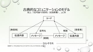 古典的なコミュニケーションのモデル
池上：『記号論への招待』（岩波新書），p.39
[発信者] [受信者]
[経路]
[コンテクス
ト]
メッセージ メッセージ伝達内容
コード
伝達内容
記号化 解読
渡辺隆行「ユーザ中心のWebアクセシビリティをデザインする」（2017年5月26日，JWAC）
19
 
