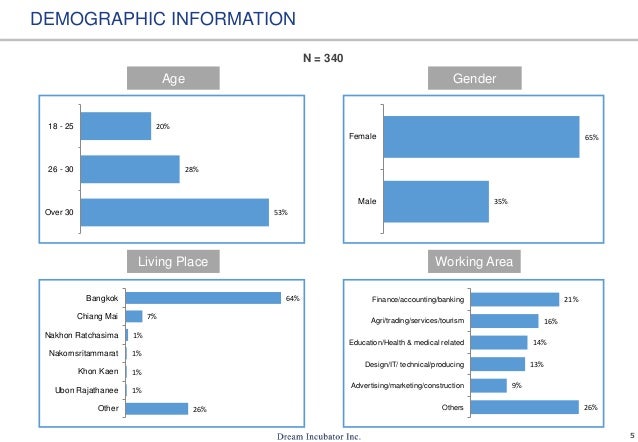 employee satisfaction in thailand employee demographic information
