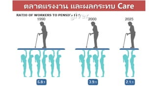 ตลาดแรงงาน และผลกระทบ Care
giver
 