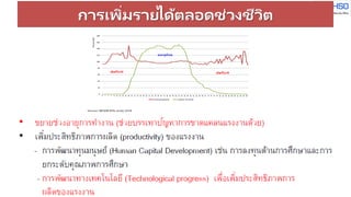 การเพิ่มรายได้ตลอดช่วงชีวิต
 