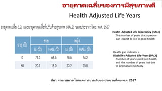 อายุคาดเฉลี่ยของการมีสุขภาพดี
ที่มา: รายงานภาระโรคและการบาดเจ็บของประชากรไทย พ.ศ. 2557
 