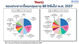 Years)
ของประชากรไทยกลุ่มอายุ 60 ปี ขึ้นไป พ.ศ. 2557
จาแนกตามเพศ และสาเหตุหลัก
ที่มา: รายงานภาระโรคและการบาดเจ็บของประชากรไทย พ.ศ. 2557
 