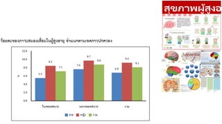 สุขภาพผู้สูงอา
 