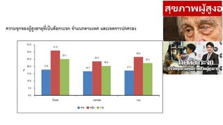 สุขภาพผู้สูงอา
 