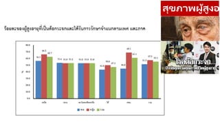 สุขภาพผู้สูงอา
 