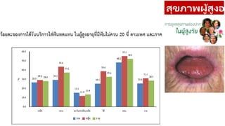 สุขภาพผู้สูงอา
 