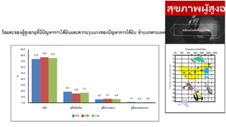สุขภาพผู้สูงอา
 