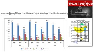 สุขภาพผู้สูงอา
 