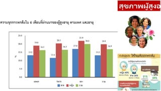 สุขภาพผู้สูงอา
 