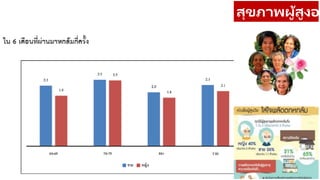 สุขภาพผู้สูงอา
 