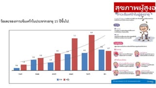 สุขภาพผู้สูงอา
 