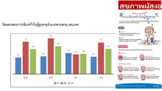 สุขภาพผู้สูงอา
 