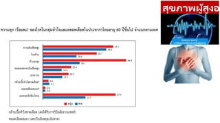 สุขภาพผู้สูงอา
 