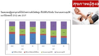สุขภาพผู้สูงอา
 