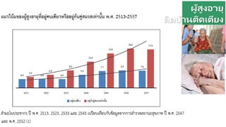 ผู้สูงอายุ
ติดบ้านติดเตียง
 