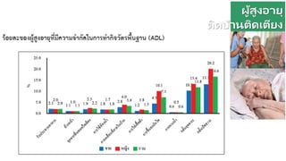 ผู้สูงอายุ
ติดบ้านติดเตียง
 