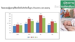 ผู้สูงอายุ
ติดบ้านติดเตียง
 
