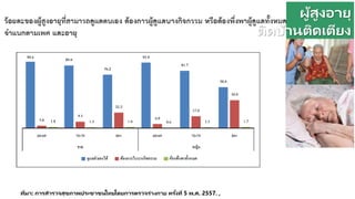 ที่มา: การสารวจสุขภาพประชาชนไทยโดยการตรวจร่างกาย ครั้งที่ 5 พ.ศ. 2557. ,
ผู้สูงอายุ
ติดบ้านติดเตียง
 