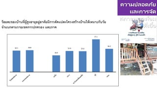 ความปลอดภัย
และการจัด
สภาพแวดล้อม
ที่เอื้อ
 