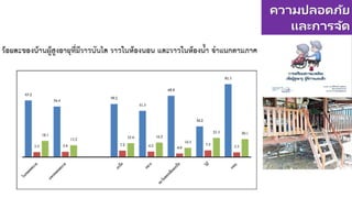 ความปลอดภัย
และการจัด
สภาพแวดล้อม
ที่เอื้อ
 