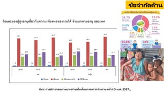 ที่มา: การสารวจสุขภาพประชาชนไทยโดยการตรวจร่างกาย ครั้งที่ 5 พ.ศ. 2557. ,
ข้อจากัดด้าน
การเงิน
 