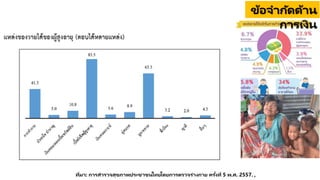 ที่มา: การสารวจสุขภาพประชาชนไทยโดยการตรวจร่างกาย ครั้งที่ 5 พ.ศ. 2557. ,
ข้อจากัดด้าน
การเงิน
 