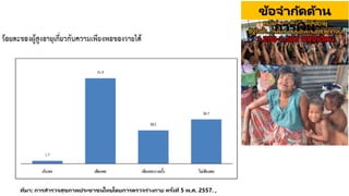 ที่มา: การสารวจสุขภาพประชาชนไทยโดยการตรวจร่างกาย ครั้งที่ 5 พ.ศ. 2557. ,
ข้อจากัดด้าน
การเงิน
 