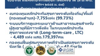 งบประมาณหลักประกันสุขภาพแห่งชาติ (ตาม พรบ.
หลักฯ ๒๕๔๕ ม. ๔๗)
ที่บริหารผ่านองค์กรปกครองส่วนท้องถิ่น
• งบกองทุนหลักประกันสุขภาพระดับท้องถิ่น/พื้นที่
(กองทุนตาบล)-7,755แห่ง (99.73%)
• ระบบบริการดูแลระยะยาวด้านสาธารณสุขสาหรับ
ผู้สูงอายุที่มีภาวะพึ่งพิง ในระบบหลักประกัน
สุขภาพแห่งชาติ (Long-term-care , LTC)
- 4,489 แห่ง ผสอ.179,397คน
• กองทุนฟื้นฟู สมรรถภาพที่จาเป็ นต่อสุขภาพระดับ
จังหวัด (กองทุนฟื้นฟู จังหวัด) – 42 จังหวัด
 