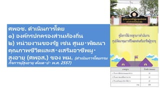 ศพอช. ดาเนินการโดย
๑) องค์กรปกครองส่วนท้องถิ่น
๒) หน่วยงานของรัฐ เช่น ศูนย พัฒนา
คุณภาพชีวิตและส งเสริมอาชีพผู
สูงอายุ (ศพอส.) ของ พม. (ดาเนินการโดยกรม
กิจการผู้สูงอายุ ตั้งแต ป พ.ศ. 2557)
 