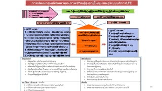 94
การพัฒนาศูนย์พัฒนาคุณภาพชีวิตผู้สูงอายุในชุมชนสู่ระบบบริการLTC
ด ญณญ ฐข
ธ ซ ท จญฐ ดดจญณ
ซ ญ ด
ดดจญณ
ญ ธ ซจญญ
บ ด
1. ท ณญจ ญ : บ ฐณจจ ฤญ
ญธ ซญบ ขญ ดทฒฟจ ญ ดธ คญณญ
ณญ ฑคญธ ซ ญทฐ ดฤญ
ดดจญณ: บ ฐณ ญ ญขญ ขญ ดญ
ณญ ญ ญ ญ ญ ฑคญชชธ ซบ
ฐณธ ท ฐฟ ซ ญ ซขญ ดดจญณ
ท บ ฐ ญจญฐ : บ ฐญ ์
จญฐ ฤญ ดดจญณธ ซณฤญ ญ
ท ญ ญ ฤญ ญ ธ ซ
ญ ญป ฤญฐฟญ
ญ ญ จ ข ด ญจ ฟ
จ ด
1. ญทฐฟ ญ ดดจญณ
ญทฐฟ ดดจญณฐฟทพ ข
บ ขญ ขท ฒจ ดดจญณฐฟ
ด จ ภทฒจ จ
ญ ญ จ ด ญ
จญญ
ญ ขญ ซ ขญ
ข
จ จ ข จ ฟ จ ณจ จฒฟ
ดดจญณ ข ญ ญ ฐฟ ณ
ด ญณญ ฐขธ ซ ท จญฐ ดดจญณ จซ ข ณ
ซญทฟ
ญขญญ
ณญ ท ฐฟทฐภ ฤญ ดธ ญ
ฐฟญ: ณท ณญ
 