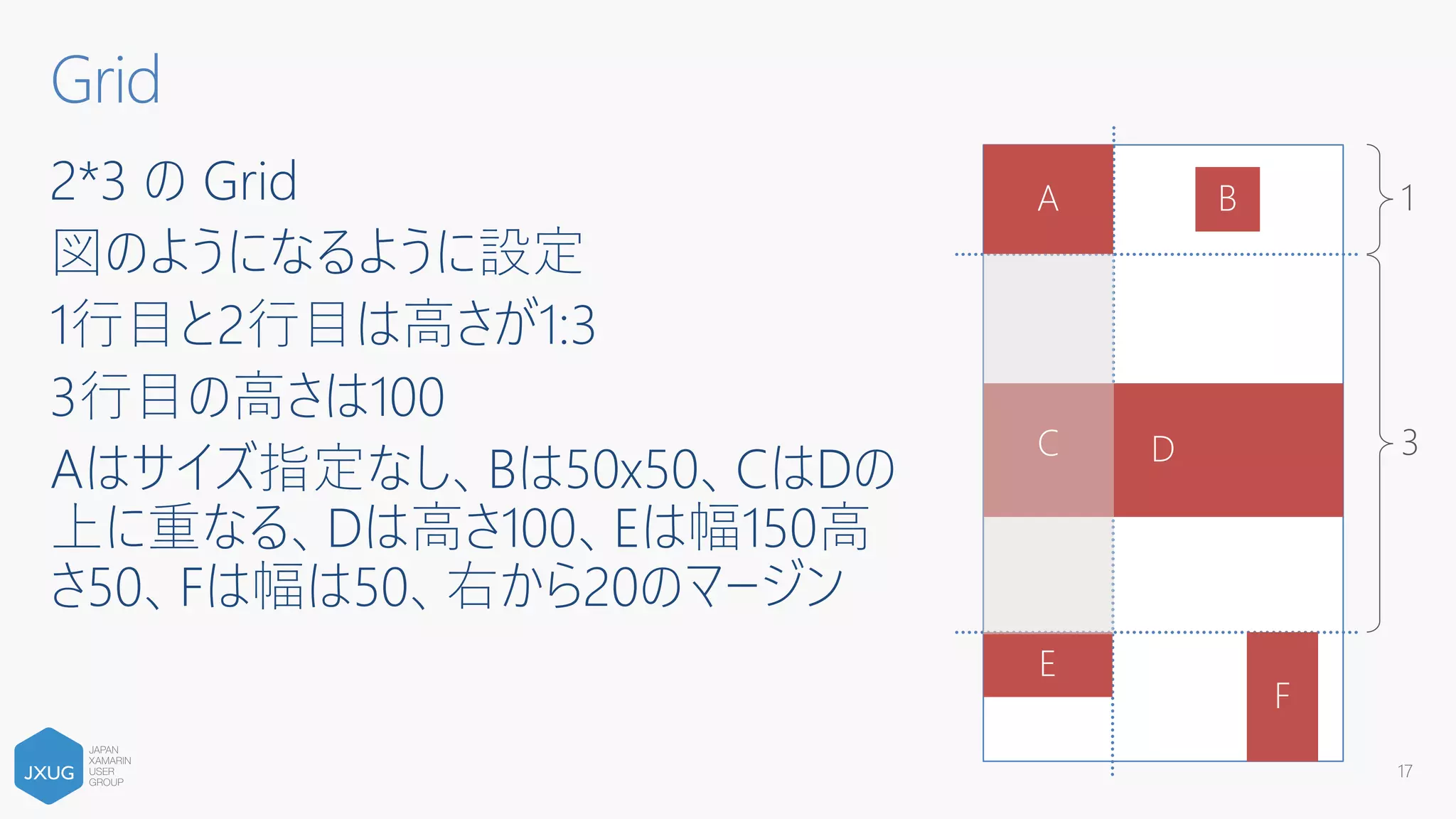 18
<Grid>
<Grid.RowDefinitions>
<RowDefinition Height="*" />
<RowDefinition Height="3*" />
<RowDefinition Height="100" />
</Grid.RowDefinitions>
<Grid.ColumnDefinitions>
<ColumnDefinition Width="Auto" />
<ColumnDefinition Width="*" />
</Grid.ColumnDefinitions>
<BoxView Grid.Row="0" Grid.Column="0" BackgroundColor="Red" />
<BoxView Grid.Row="0" Grid.Column="1" BackgroundColor="Red" HeightRequest="50" WidthRequest="50"
HorizontalOptions="Center" VerticalOptions="Center" />
<BoxView Grid.Row="1" Grid.Column="0" Grid.ColumnSpan="2" BackgroundColor="Red" HeightRequest="100"
VerticalOptions="Center" />
<BoxView Grid.Row="1" Grid.Column="0" BackgroundColor="Gray" Opacity="0.5" />
<BoxView Grid.Row="2" Grid.Column="0" BackgroundColor="Red" HeightRequest="50" WidthRequest="150"
VerticalOptions="Start" />
<BoxView Grid.Row="2" Grid.Column="1" BackgroundColor="Red" Margin="0,0,20,0" WidthRequest="50"
HorizontalOptions="End" />
</Grid>
 