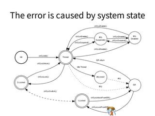 The error is caused by system stateThe error is caused by system stateThe error is caused by system stateThe error is caused by system stateThe error is caused by system state
 