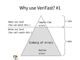Why use VeriFast? #1Why use VeriFast? #1Why use VeriFast? #1Why use VeriFast? #1Why use VeriFast? #1
 