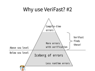 Why use VeriFast? #2Why use VeriFast? #2Why use VeriFast? #2Why use VeriFast? #2Why use VeriFast? #2
 