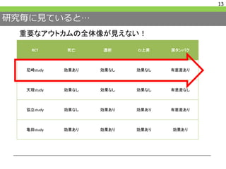 研究毎に見ていると…
13
RCT 死亡 透析 Cr上昇 尿タンパク
尼崎study 効果あり 効果なし 効果なし 有意差あり
天理study 効果なし 効果なし 効果なし 有意差なし
協立study 効果なし 効果あり 効果あり 有意差あり
亀田study 効果あり 効果あり 効果あり 効果あり
重要なアウトカムの全体像が見えない！
 