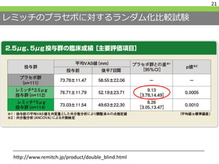 レミッチのプラセボに対するランダム化比較試験
21
http://www.remitch.jp/product/double_blind.html
 