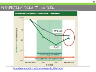 長期的にはどうなんでしょうね。
26
レミッチ
プラセボ
http://www.remitch.jp/product/double_blind.html
 
