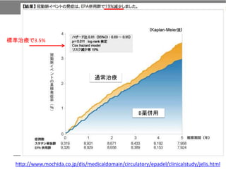 32
B薬併用
通常治療
標準治療で3.5%
http://www.mochida.co.jp/dis/medicaldomain/circulatory/epadel/clinicalstudy/jelis.html
 