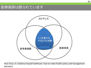 医療資源は限られています
45
エビデンス
患者価値観 医療資源
ここを最大化
するような判断
Muir Gray J A. Evidence-based healthcare: how to make health policy and management
decisions.
 