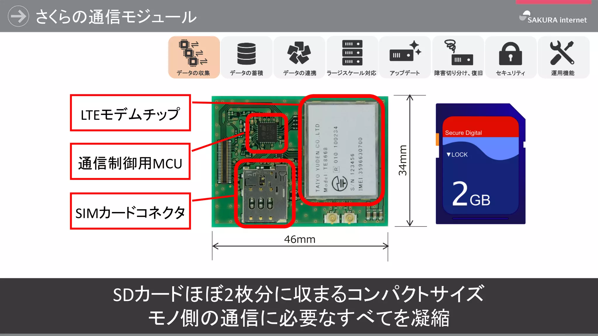 さくらの通信モジュール
27
34mm
46mm
LTEモデムチップ
通信制御用MCU
SIMカードコネクタ
SDカードほぼ2枚分に収まるコンパクトサイズ
モノ側の通信に必要なすべてを凝縮
ラージスケール対応 アップデート 障害切り分け、復旧データの蓄積 データの連携データの収集 セキュリティ 運用機能
 