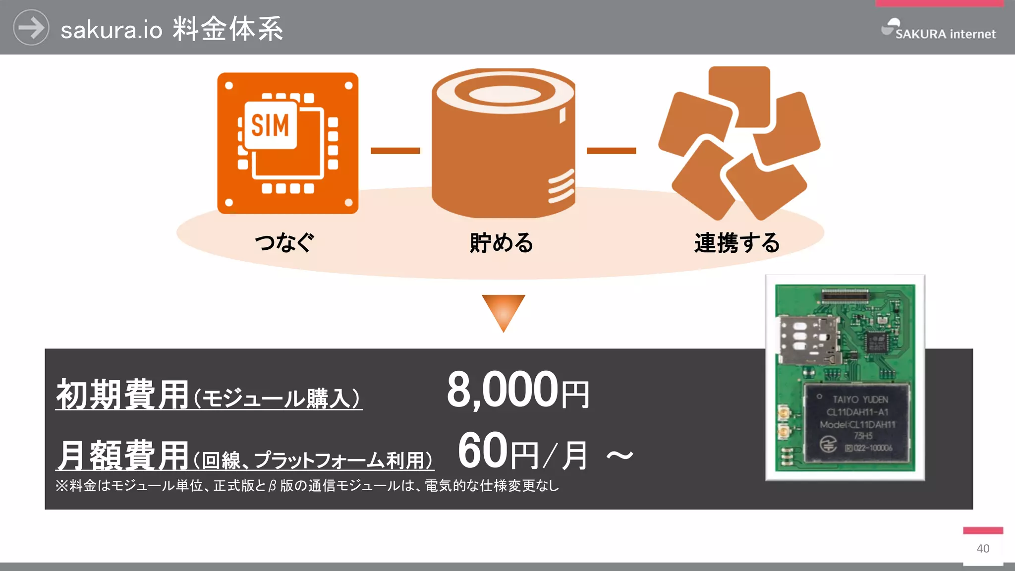 sakura.io 料金体系
40
初期費用（モジュール購入） 8,000円
月額費用（回線、プラットフォーム利用） 60円/月 ～
※料金はモジュール単位、正式版とβ版の通信モジュールは、電気的な仕様変更なし
つなぐ 貯める 連携する
 